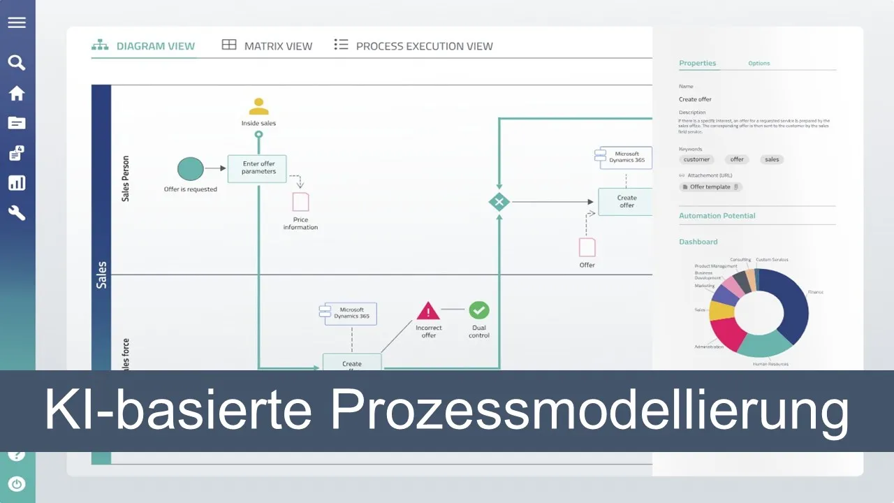 Video KI-basierte Business Prozess-Modellierung