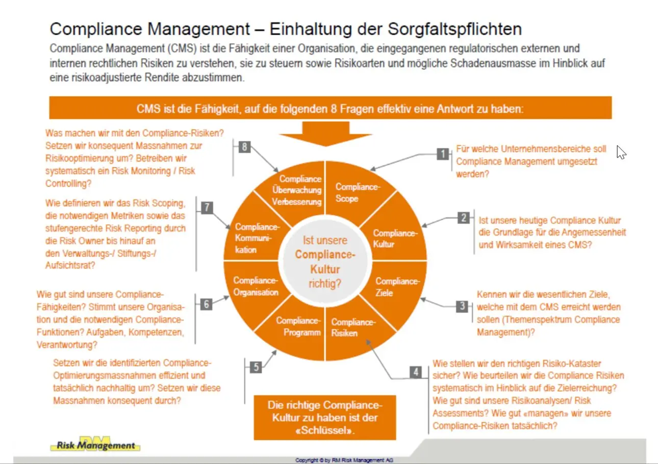 Compliance Management System