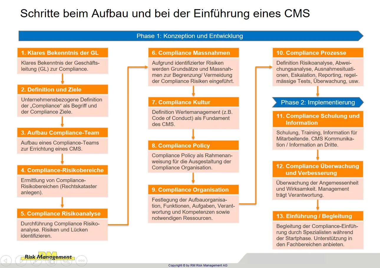 Evakuierung in der Intensivstation