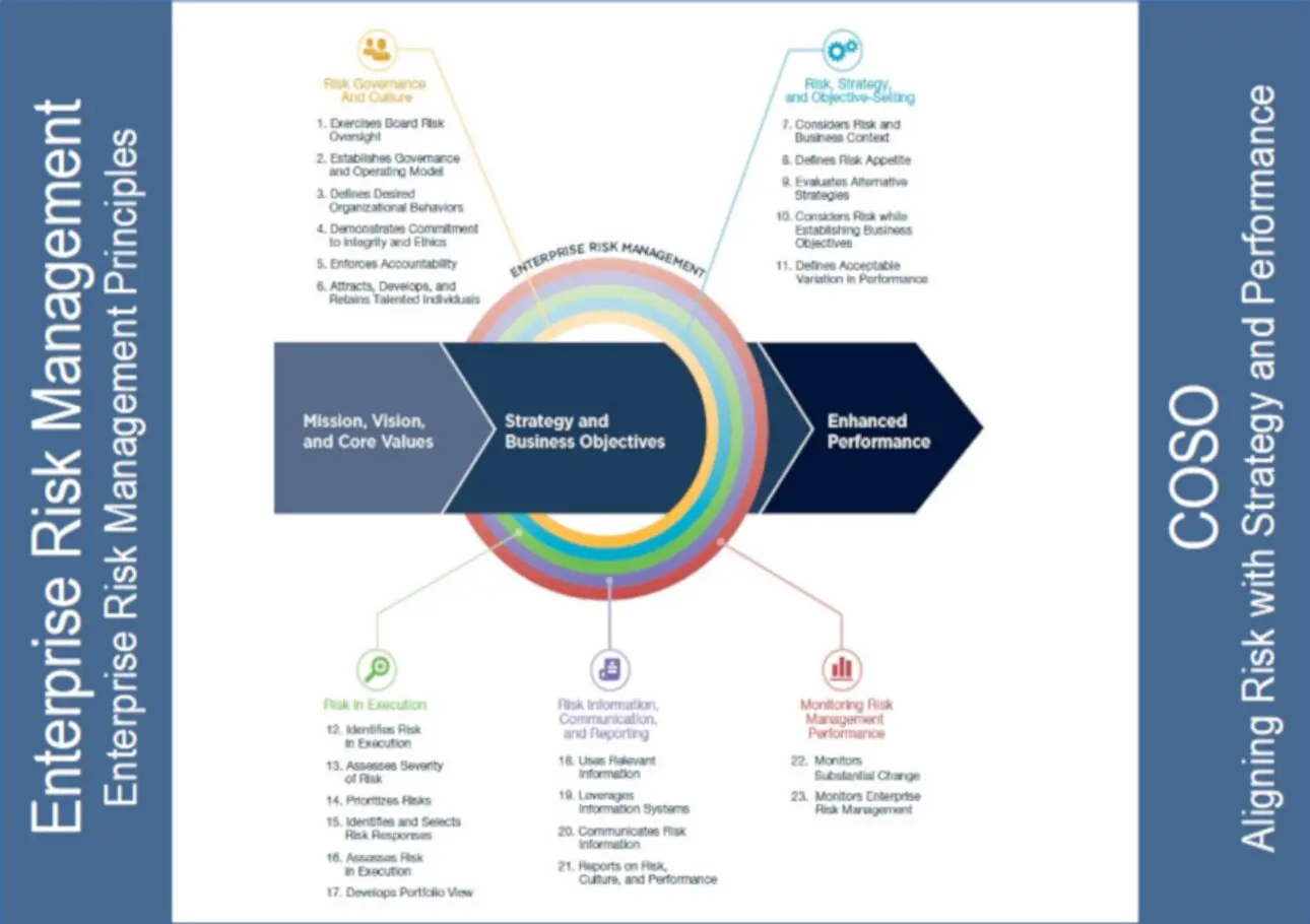 Governance, Risk und Compliance Management (GRC)