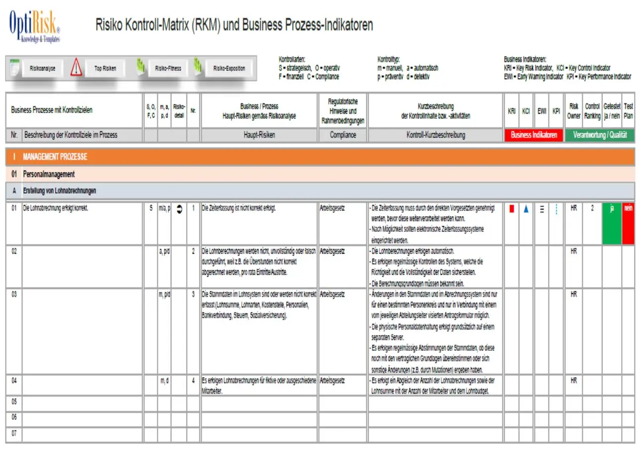 Kontrollmassnahmen und Internes Kontrollsystem copy